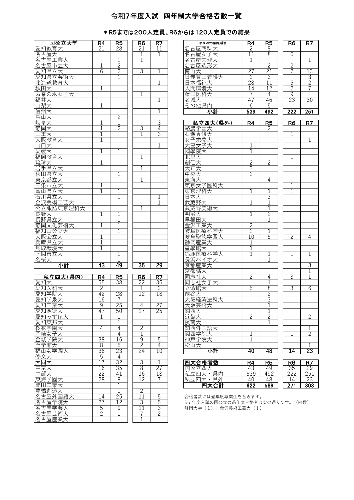 進路指導