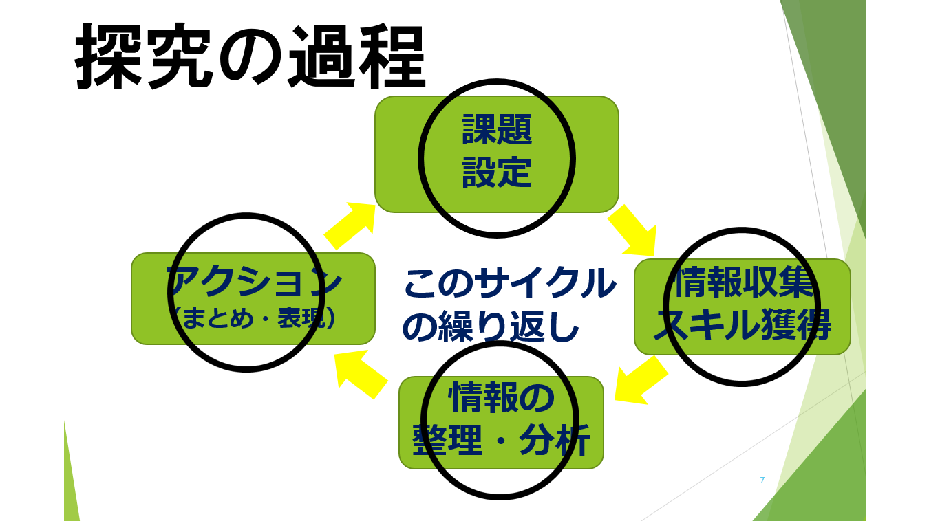 附高ゼミ